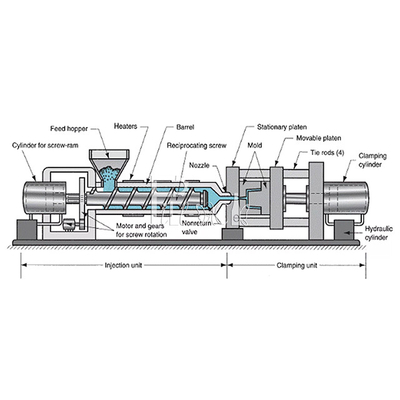 Máquina plástica horizontal del moldeo a presión del objeto semitrabajado 2600KN para el servo del cubo del ANIMAL DOMÉSTICO conducido proveedor