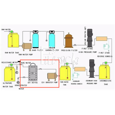 Planta desionizada sistema puro de la purificación de la máquina del tratamiento de aguas de la ósmosis reversa proveedor