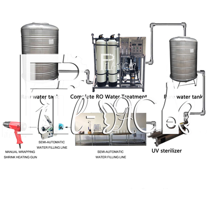 0- 2L Semi automático de bebida pura botellas de PET lavado de relleno equipo de tapón planta de agua línea de máquina de llenado proveedor