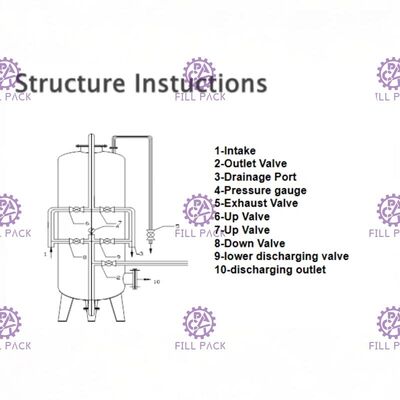 Tanque en y piezas fibras de vidrio del filtro de agua del tanque de Frp para el tratamiento de aguas proveedor