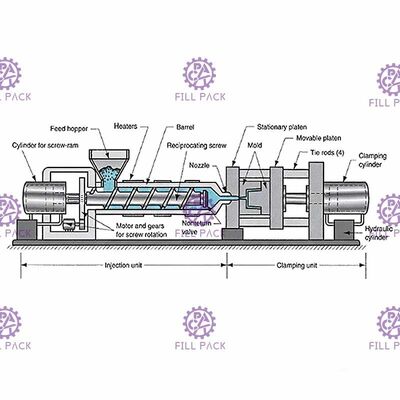 Preforma automática para botellas de agua de 5 galones para cubos de PET proveedor