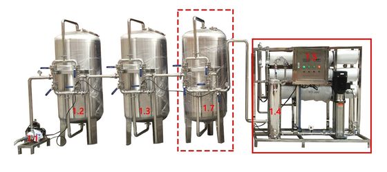 Consumición pura/máquina potable del tratamiento de aguas de la ósmosis reversa 3000lph proveedor