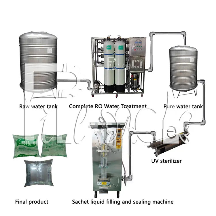 Línea de relleno líquida bolso automático 150m m mineral puro del agua de la bolsita 2000BPH del equipo proveedor