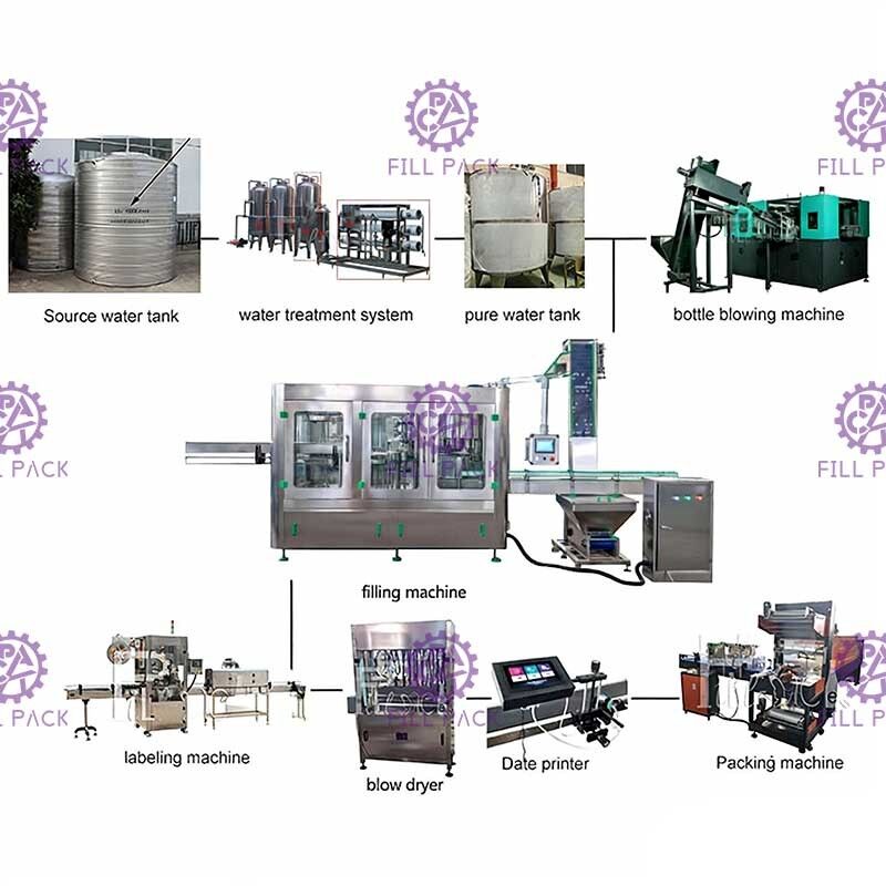 Cadena de producción del agua mineral 10000BPH que aclara 2000ml que capsula de relleno proveedor