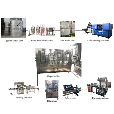 Cadena de producción plástica del agua mineral de la botella el capsular de relleno de enjuague de 6000BPH 18-18-6